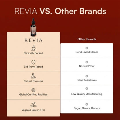 Revia® 3-Key Protocol With Black Walnut Wormwood & Clove