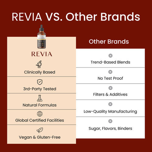 Revia® 3-Key Protocol With Black Walnut Wormwood & Clove